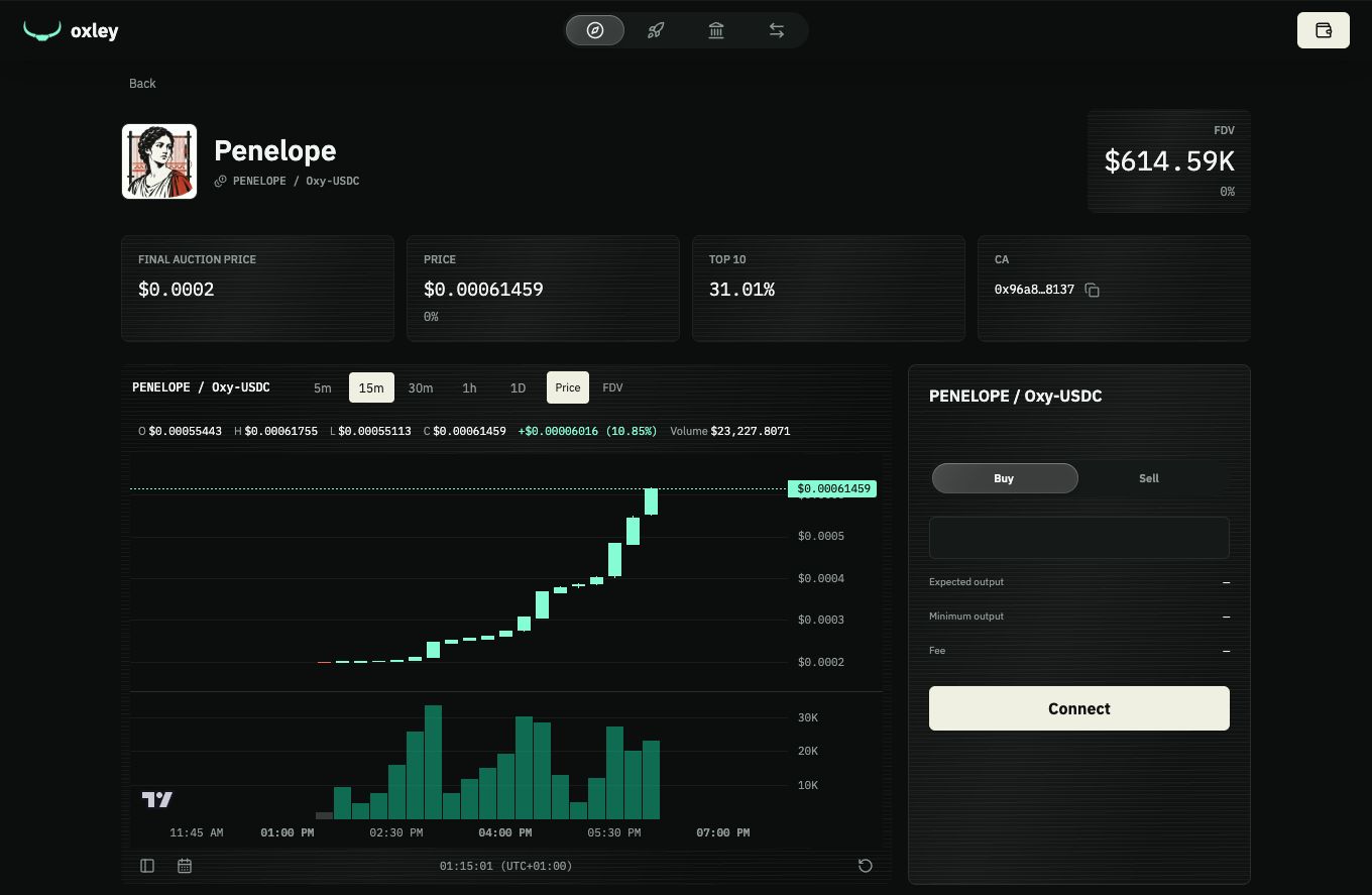 Complete captured Penelope market interface, ending before Activity